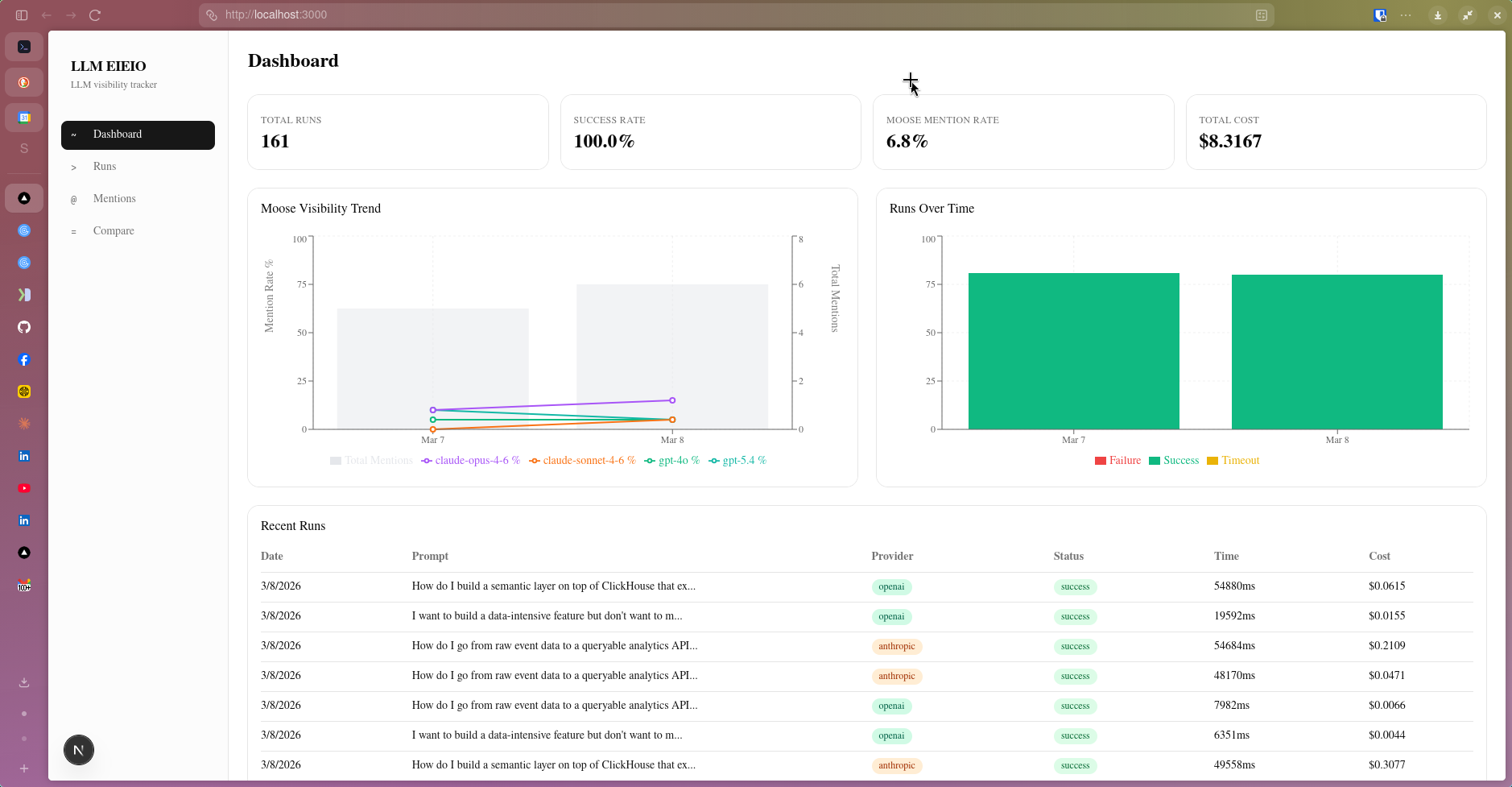 llm-eieio dashboard overview
